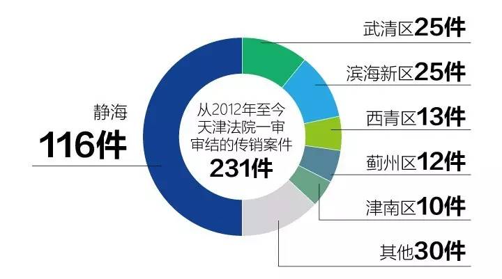 抄底靜海傳銷窩點(diǎn)