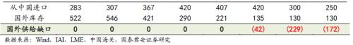 又一個鋁價多頭！國泰君安：電解鋁每噸2萬不是夢