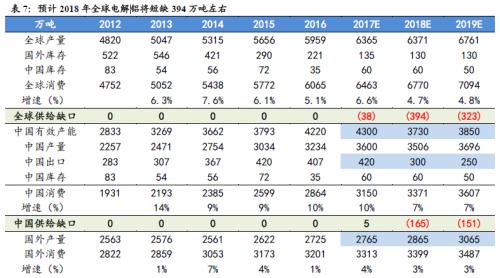 鋁價2萬不是夢