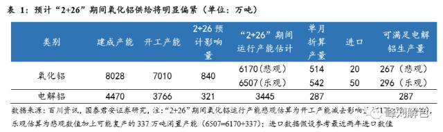 鋁價(jià)2萬元/噸，那氧化鋁呢？