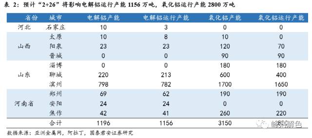 鋁價(jià)2萬元/噸，那氧化鋁呢？