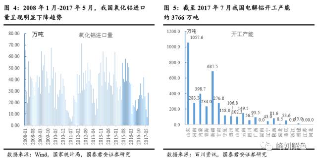 鋁價(jià)2萬元/噸，那氧化鋁呢？