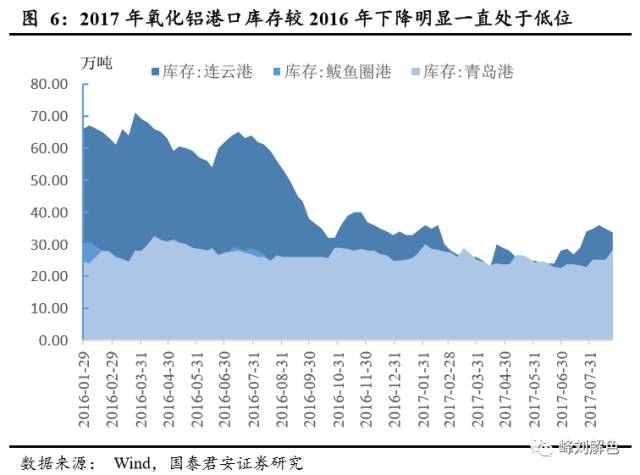 鋁價(jià)2萬元/噸，那氧化鋁呢？