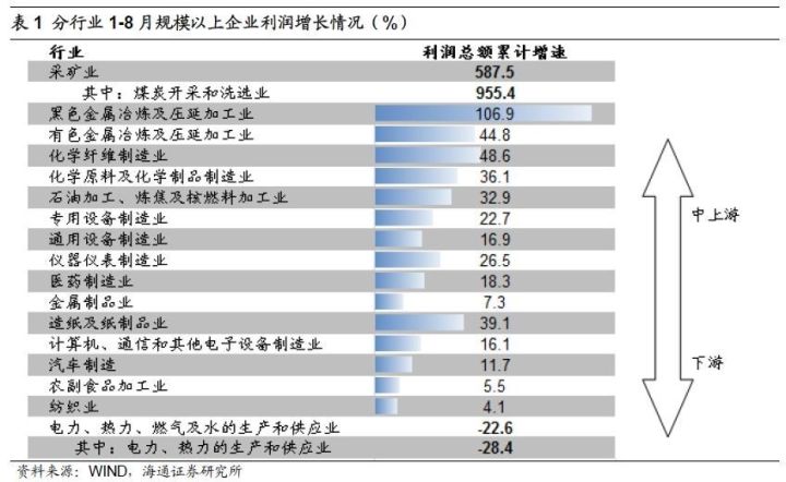 煤、鋼、有色，誰在竊喜，誰在憂慮？