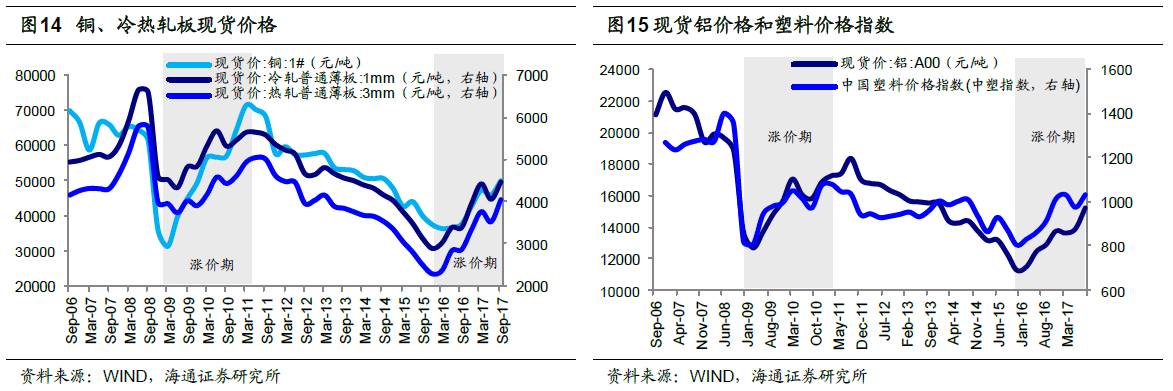 煤、鋼、有色，誰在竊喜，誰在憂慮？